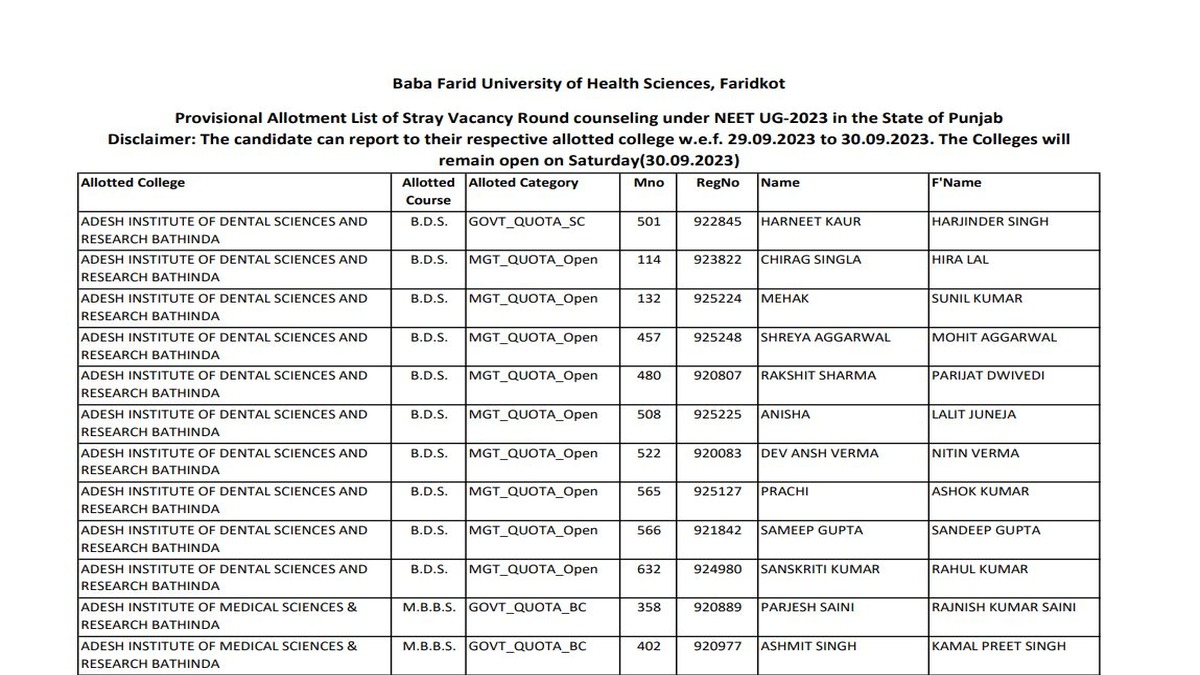 Punjab NEET UG Seat Allotment Result 2023 Out