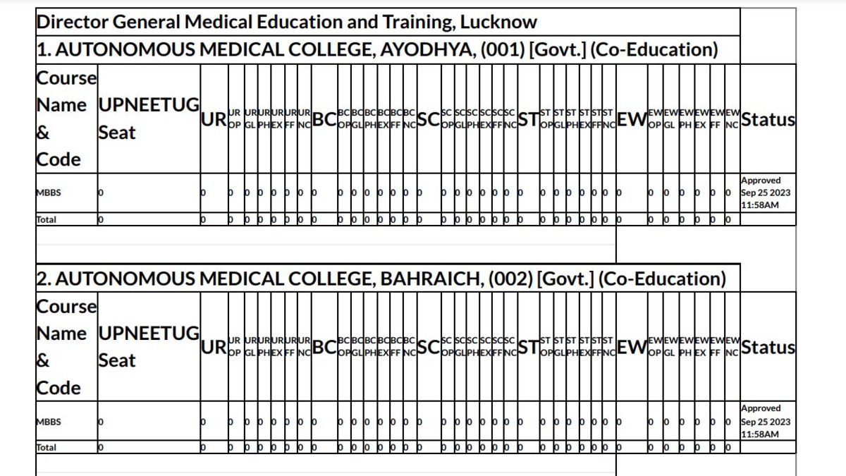 UP NEET UG 2023 Seat Matrix for Stray Vacancy