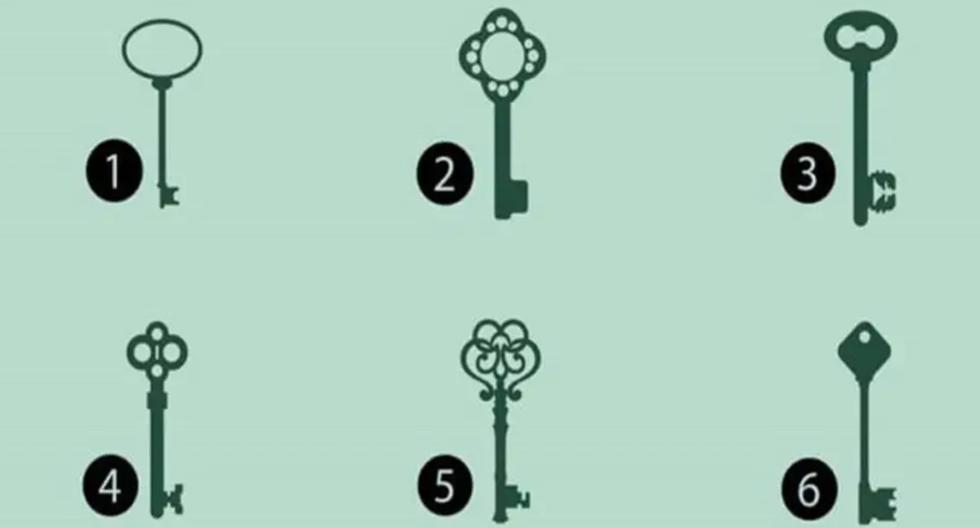 With this visual test you will get to know yourself perfectly: just select the key