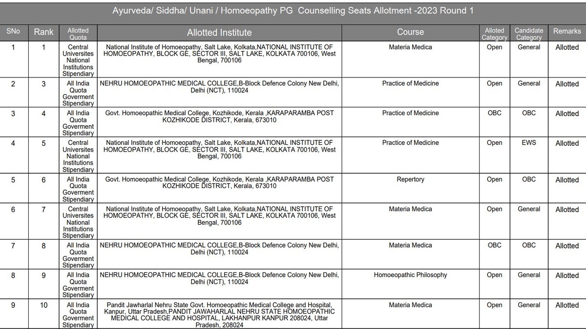 AYUSH NEET PG Round 1 Final Seat Allotment Result