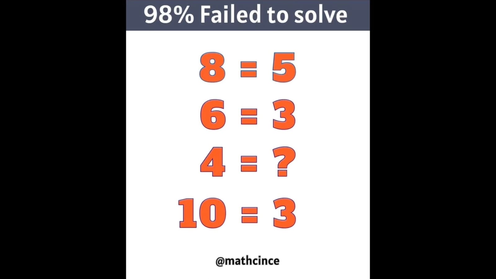 Brain Teaser: ‘98% failed to solve’ this maths question. Can you?