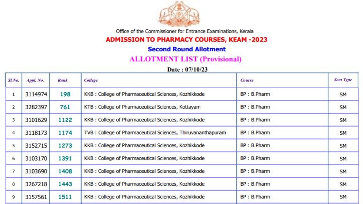 Kerala KEAM 2023 Seat Allotment List