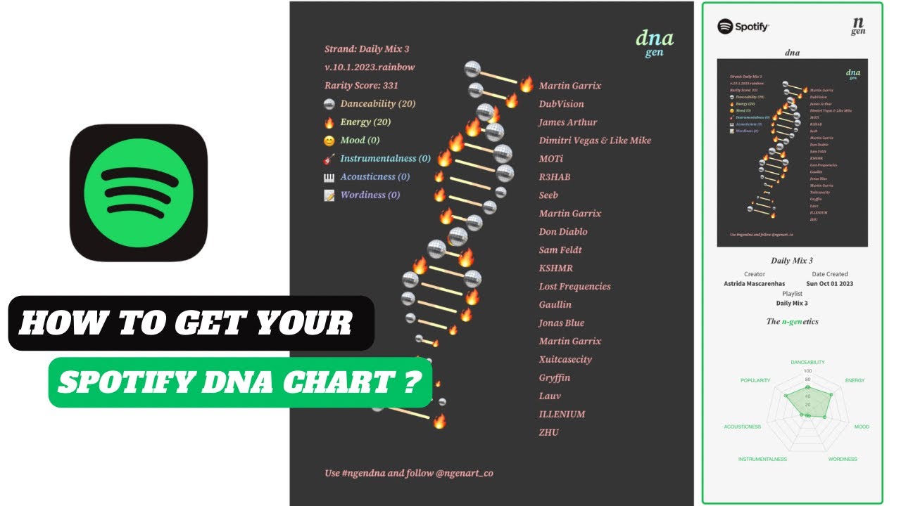 Create Spotify DNA Chart Based On Listening Habits Using N Gen Feature