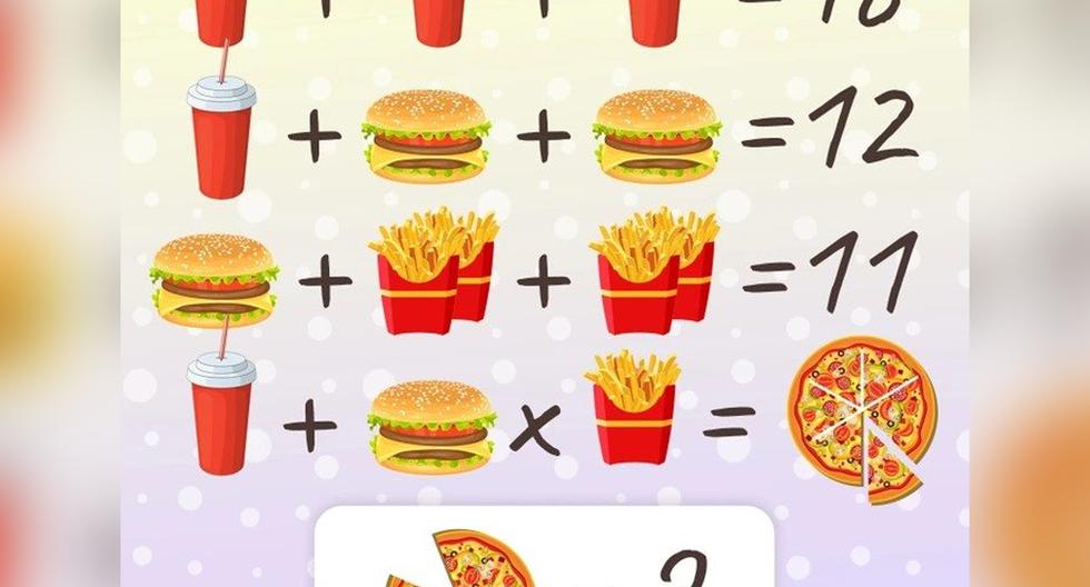 Find the prices of pizza, hamburgers, fries and drinks in 21 seconds