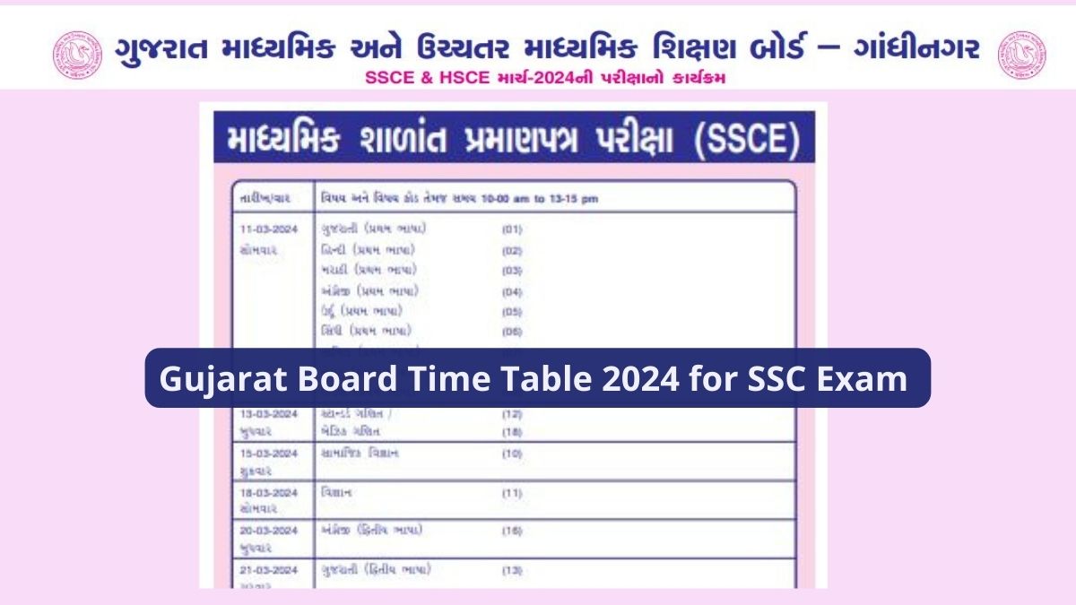 GSEB Time Table 2024 for Class 10th