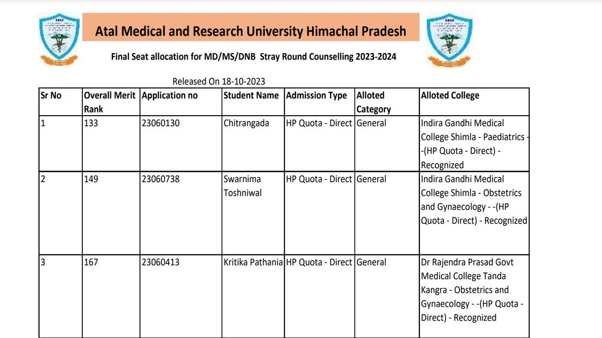 HP NEET PG 2023 Seat Allotment List Released