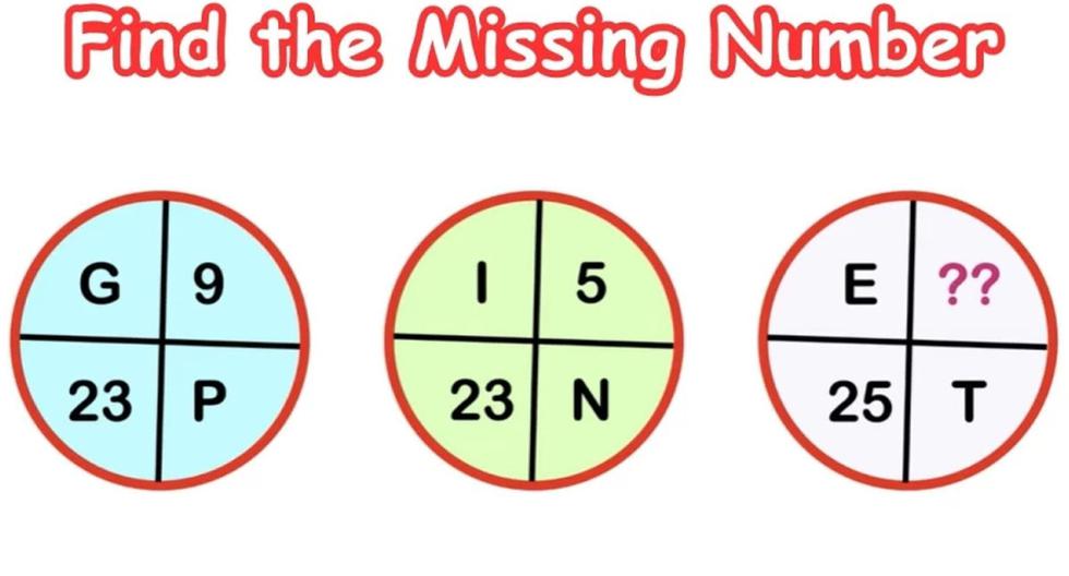 In 10 seconds you have to solve a viral challenge: find the missing number