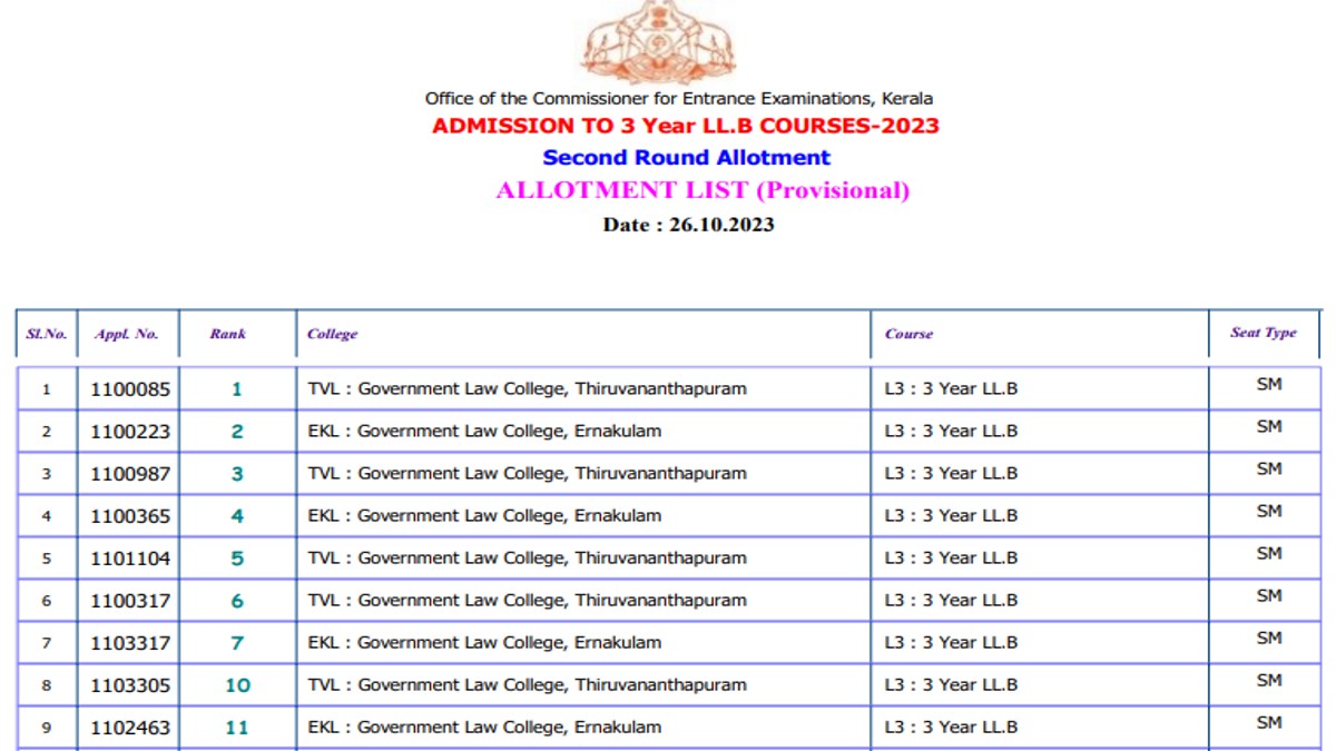 KLEE 2023 Seat Allotment Result Out