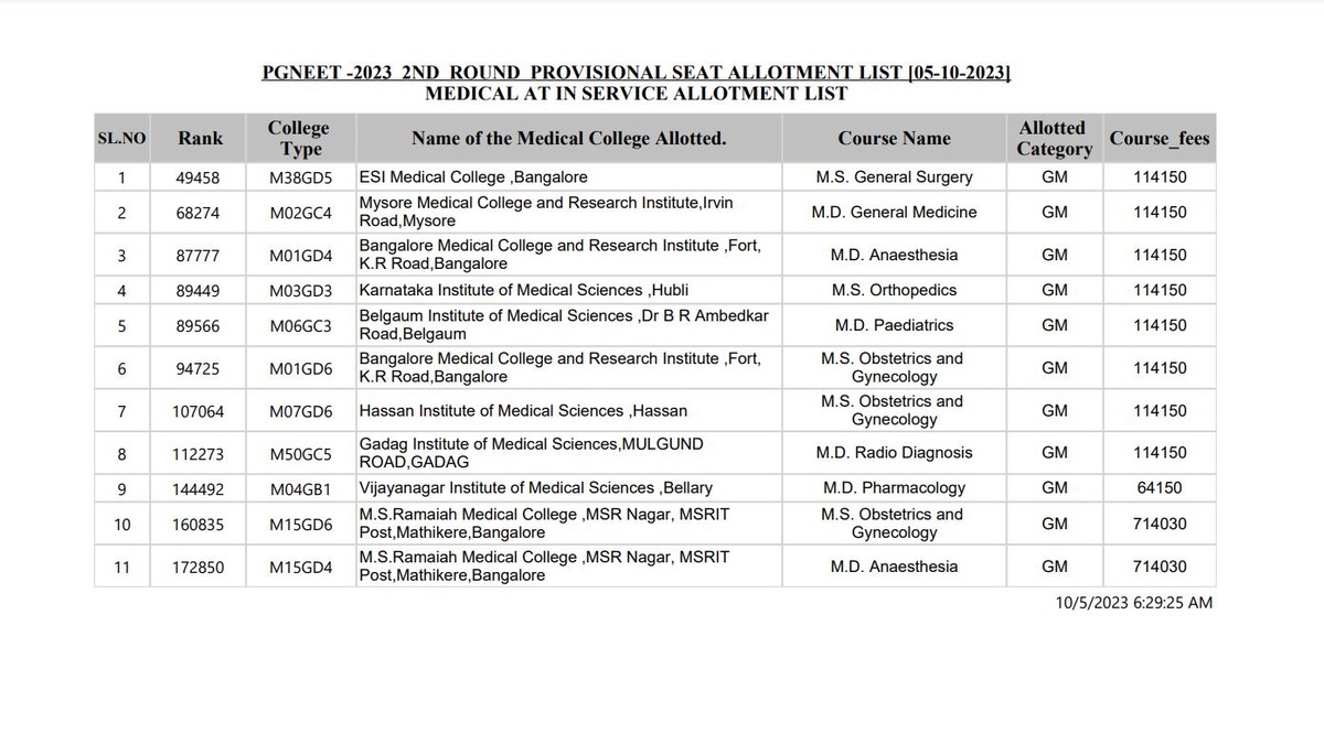 Karnataka NEET PG 2023 Second Round Provisional Seat Allotment Result