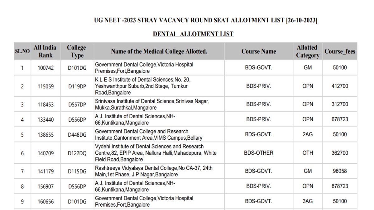 Karnataka UGNEETDental Seat Allotment List 2023