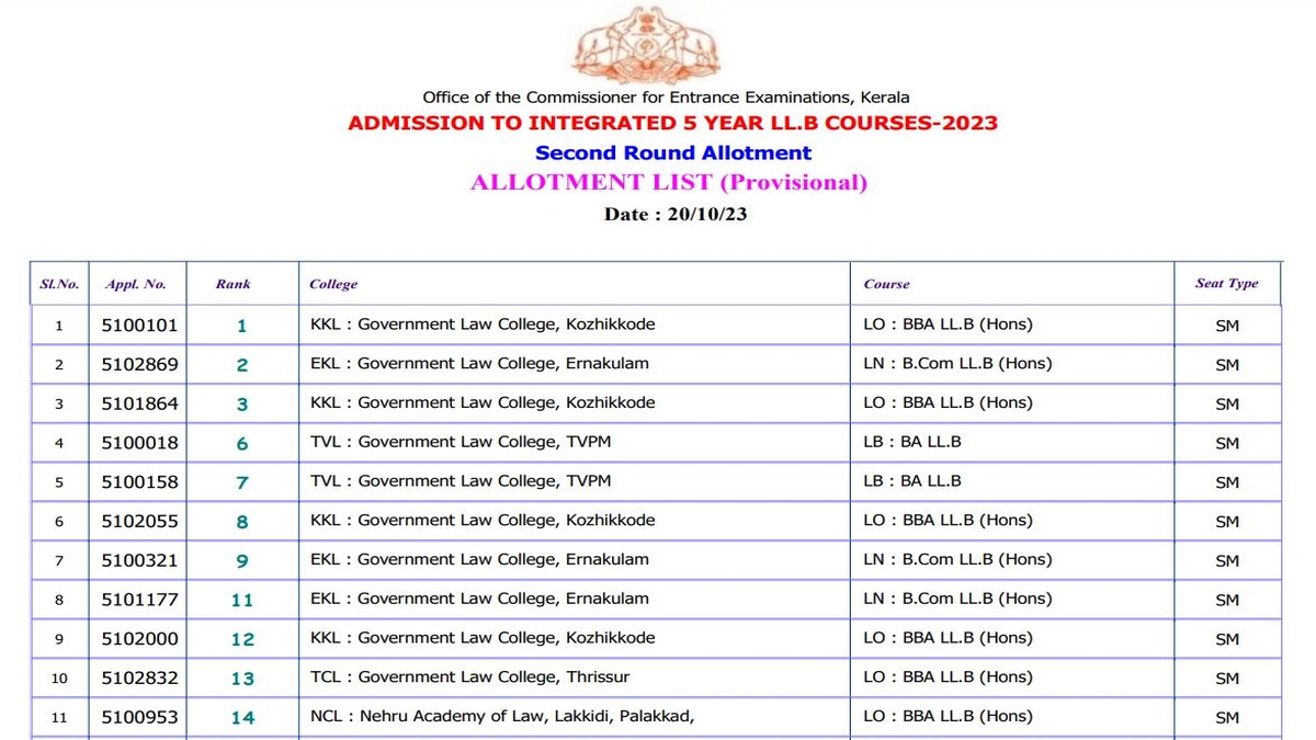 Kerala 5-Year LLB 2023 Second Round Allotment Result