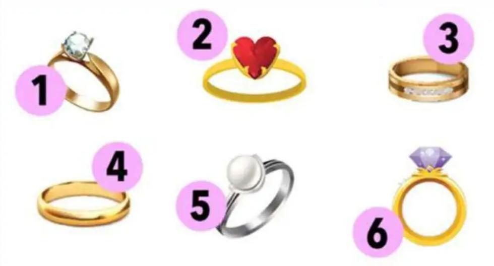 Look at the picture, choose the ring and you will know everything about your way of being