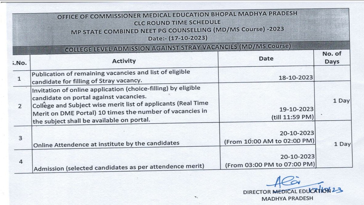 MP NEET PG CLC Round Merit List 2023