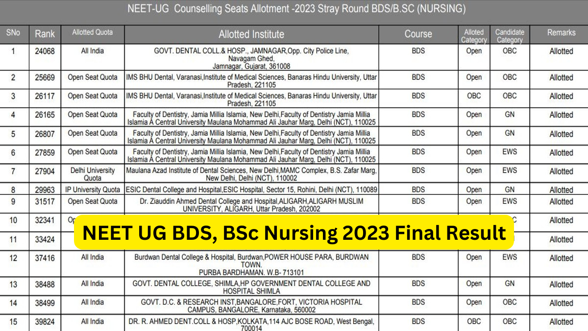 NEET UG BDS, BSc Nursing Counselling 2023