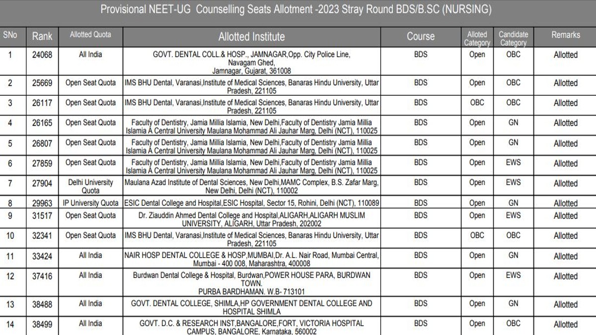 NEET UG Stray Vacancy Round 2023