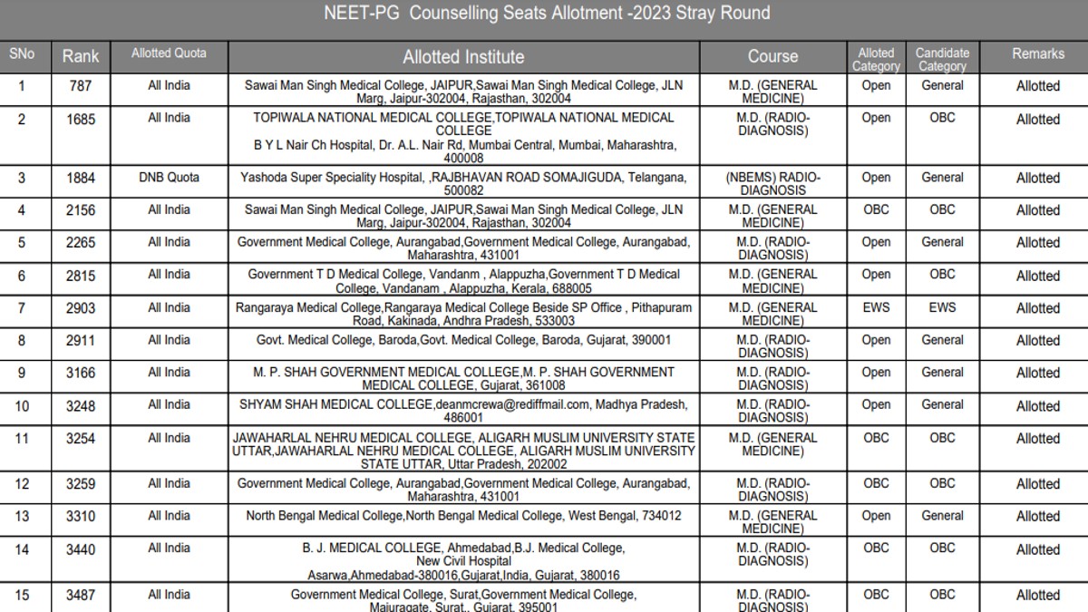 NEET PG 2023 Stray Vacancy Round Result