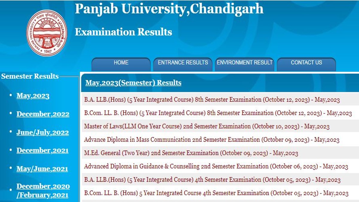 Panjab University Result 2023