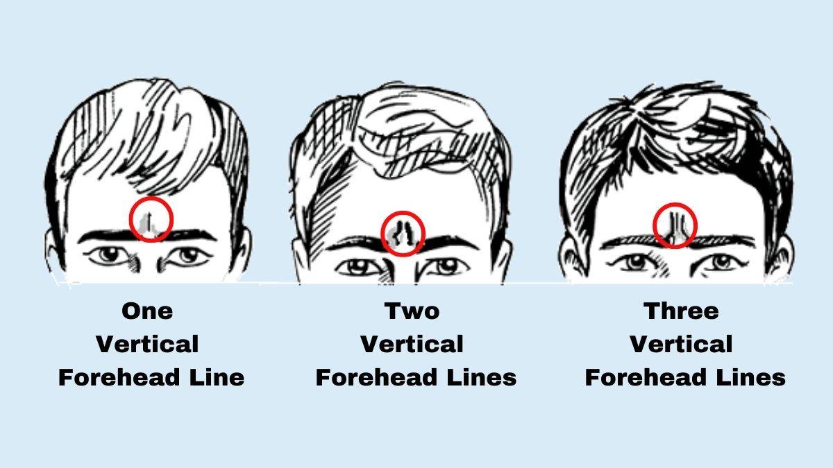 Forehead Lines Personality Test