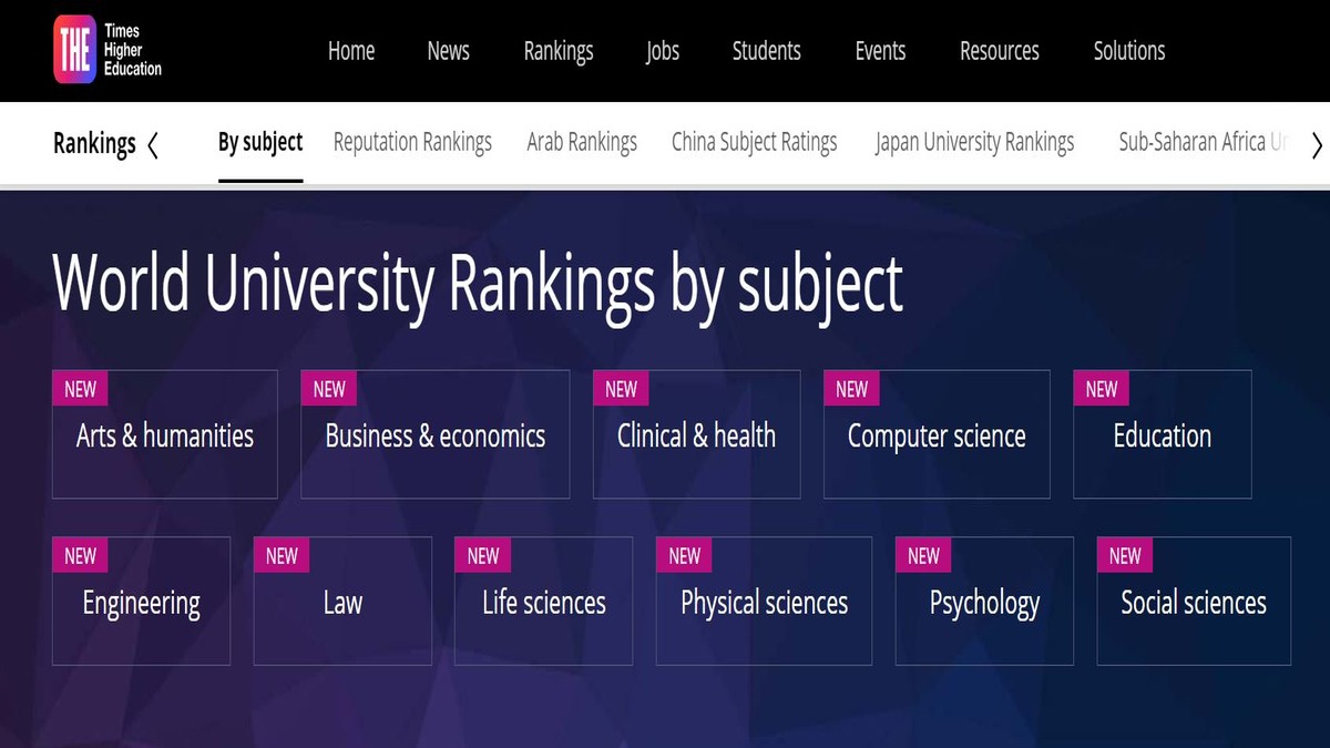 THE World University Ranking 2024 Subject-Wise List