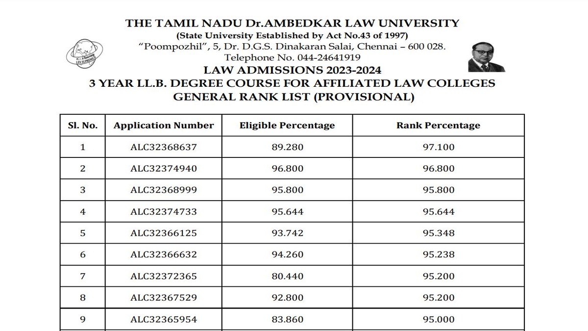 TNDALU 3-Year LLB Admission 2023