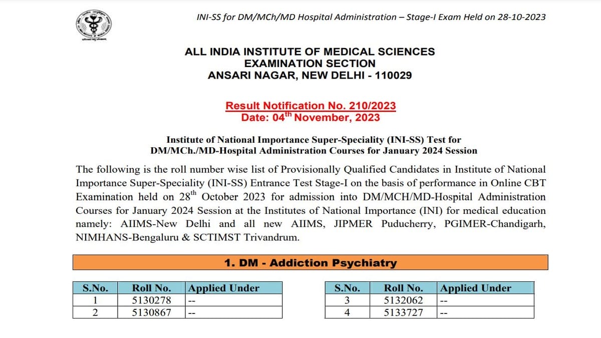 AIIMS INI SS January 2024 Result Declared