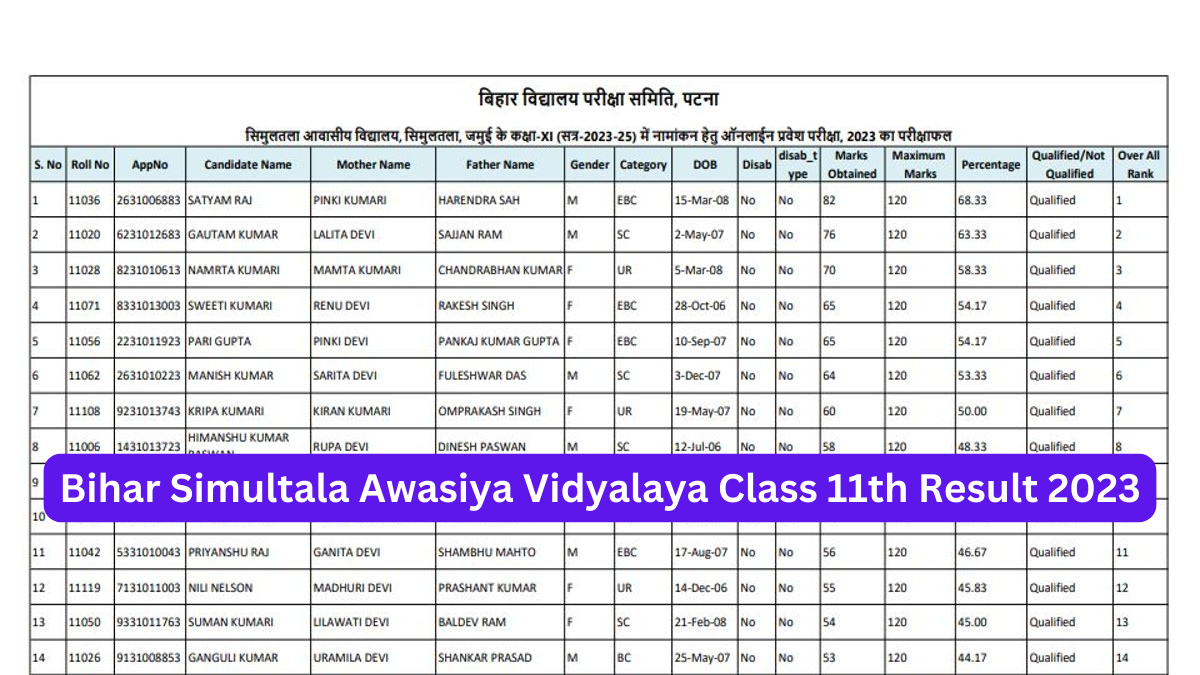 Bihar Simultala Result 2023 For Class 11th