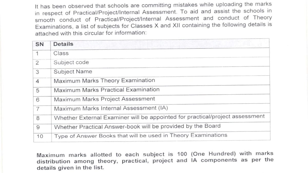 CBSE Board Exam 2024