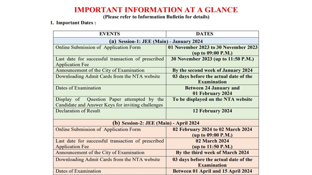 JEE Main 2024: Session 1 and 2 Dates Announced