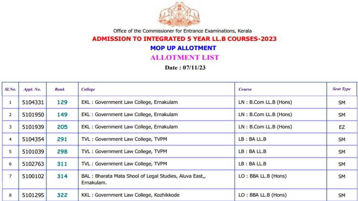 KLEE Integrated 5 Year LLB Mop Up Allotment Result 2023