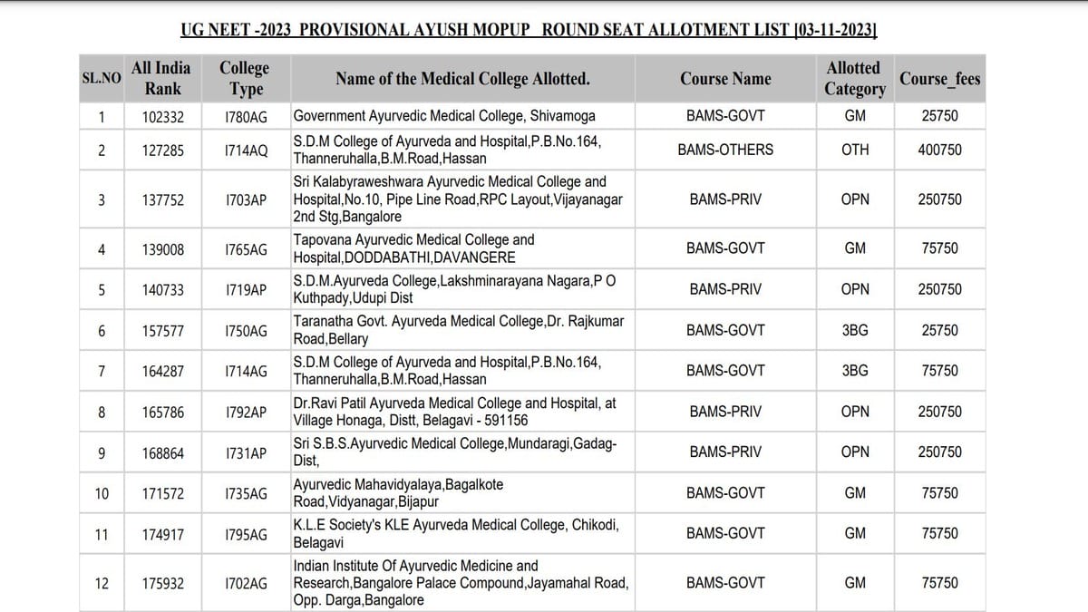 Karnataka UG NEET 2023 AYUSH Mop Up Round Seat Allotment