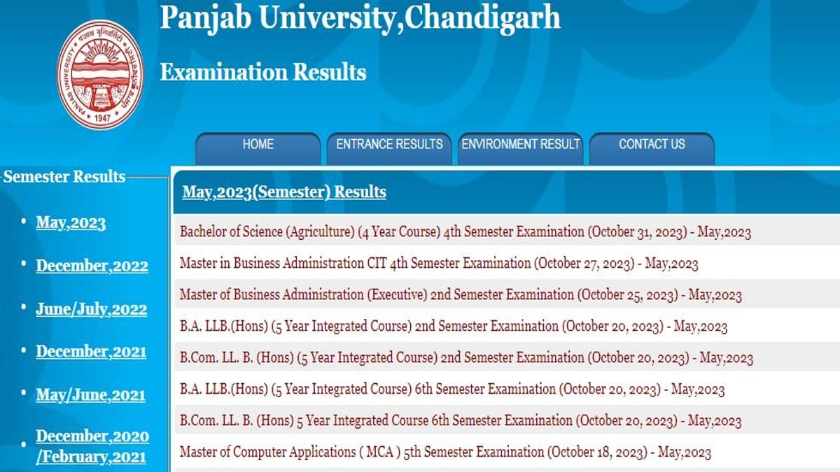 Panjab University Result 2023