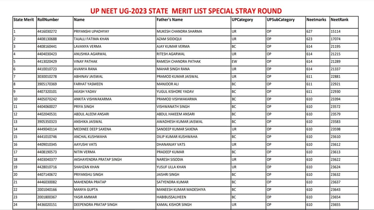 UP NEET UG 2023 Special Stray Vacancy Round Merit List